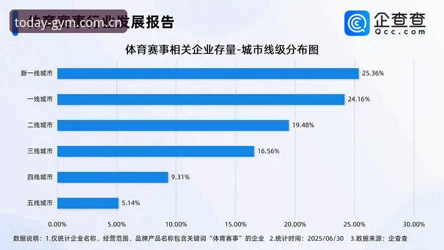 冠今体育平台赛事数据服务升级，实时检索体验引领观赛新趋势